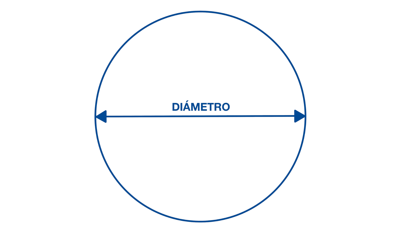 Plano Formatos Circulares